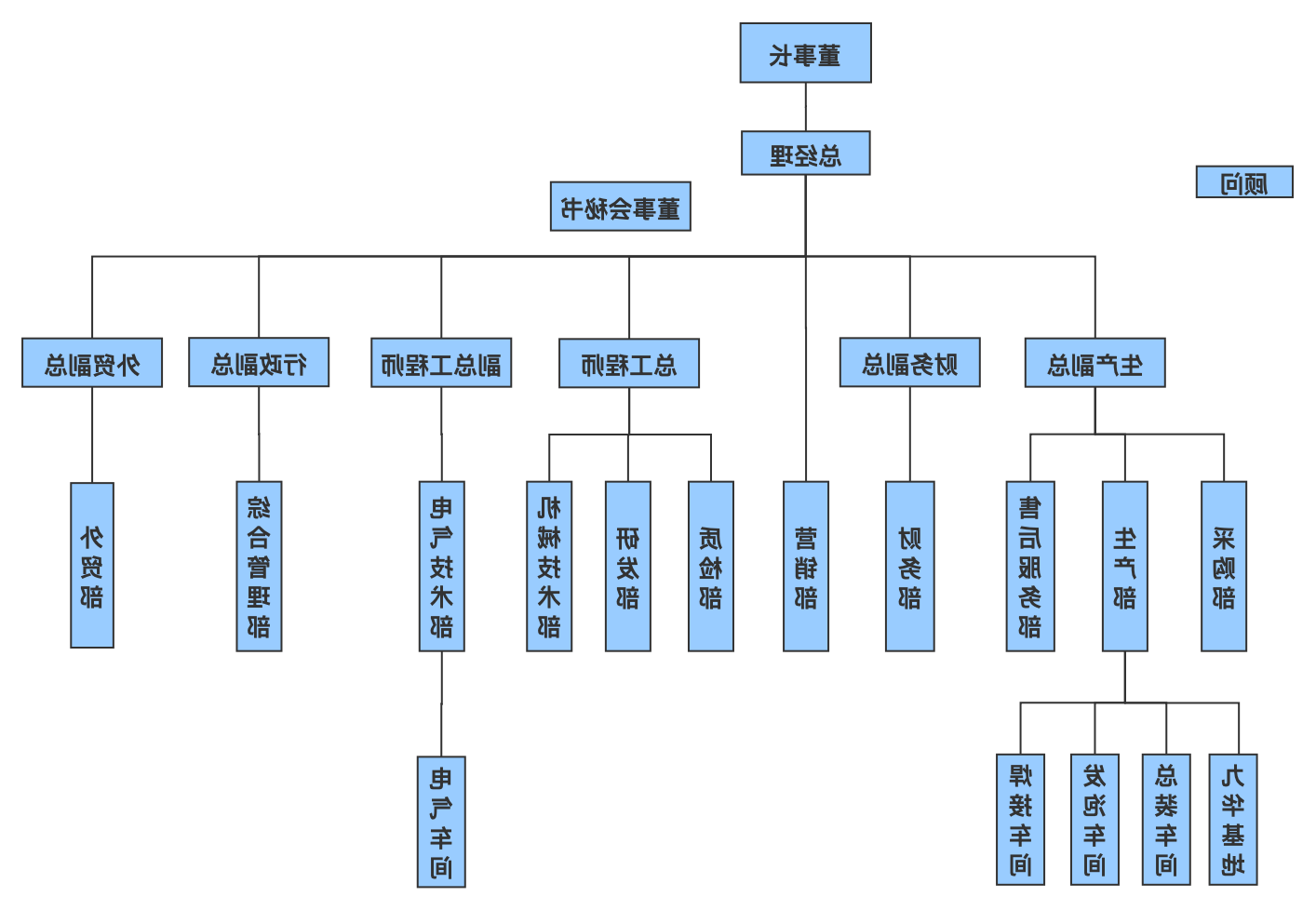 公司组织结构图.png